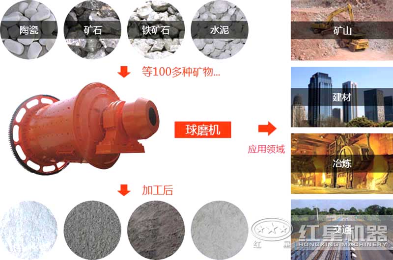 问鼎官网_问鼎（中国）的应用领域