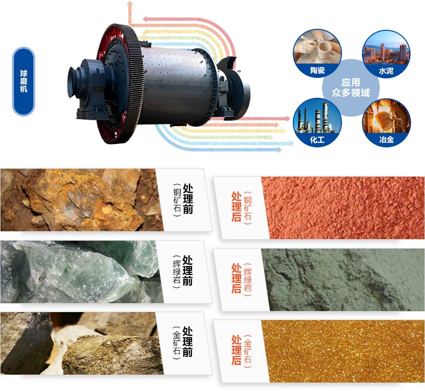 铝灰问鼎官网_问鼎（中国）物料处理图