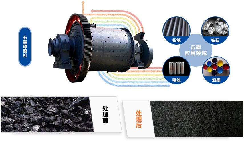 石墨问鼎官网_问鼎（中国）