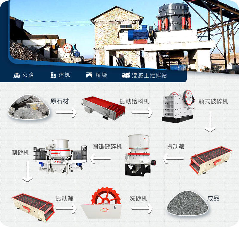 生产线流程 生产线流程