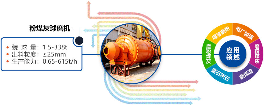 粉煤灰问鼎官网_问鼎（中国）应用