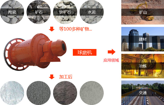 陶瓷问鼎官网_问鼎（中国）的应用