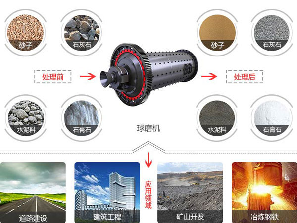 砂子问鼎官网_问鼎(中国)应用范围 砂子问鼎官网_问鼎(中国)应用范围