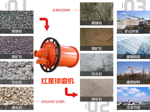 红星问鼎官网_问鼎（中国）应用领域