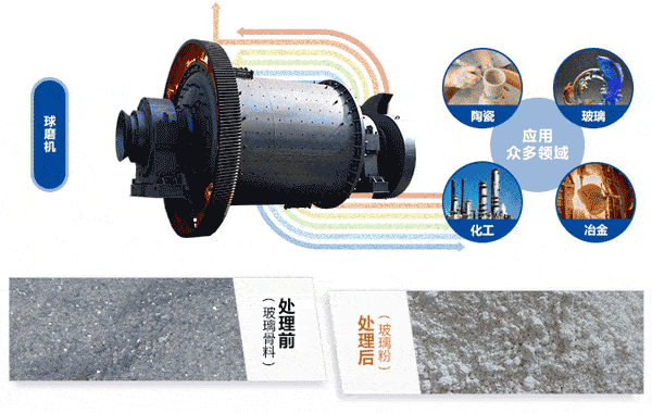 玻璃粉问鼎官网_问鼎（中国）的应用